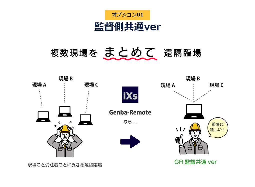 現場臨場、GENBA-Remoteオプション／監督側共通Ver